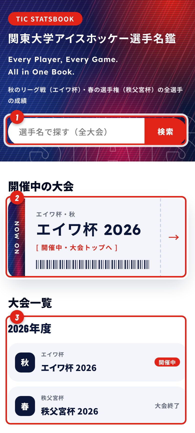 大会を選ぶの画面（番号は説明に対応）