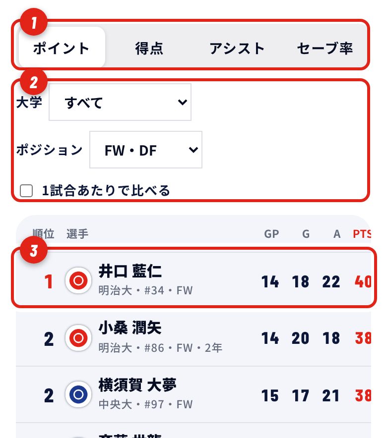 ランキングを見るの画面（番号は説明に対応）