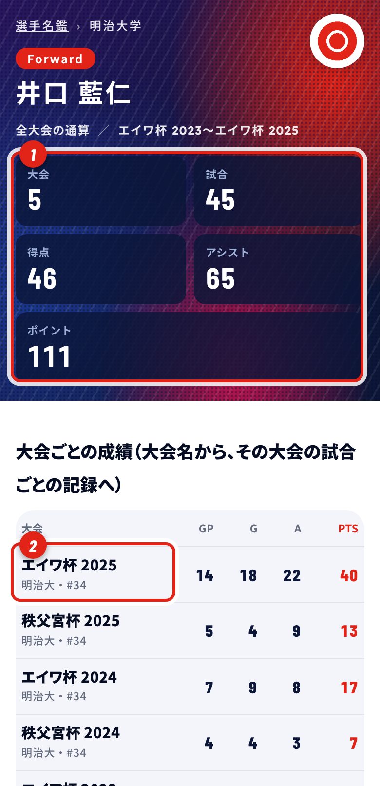 全大会の成績を見るの画面（番号は説明に対応）